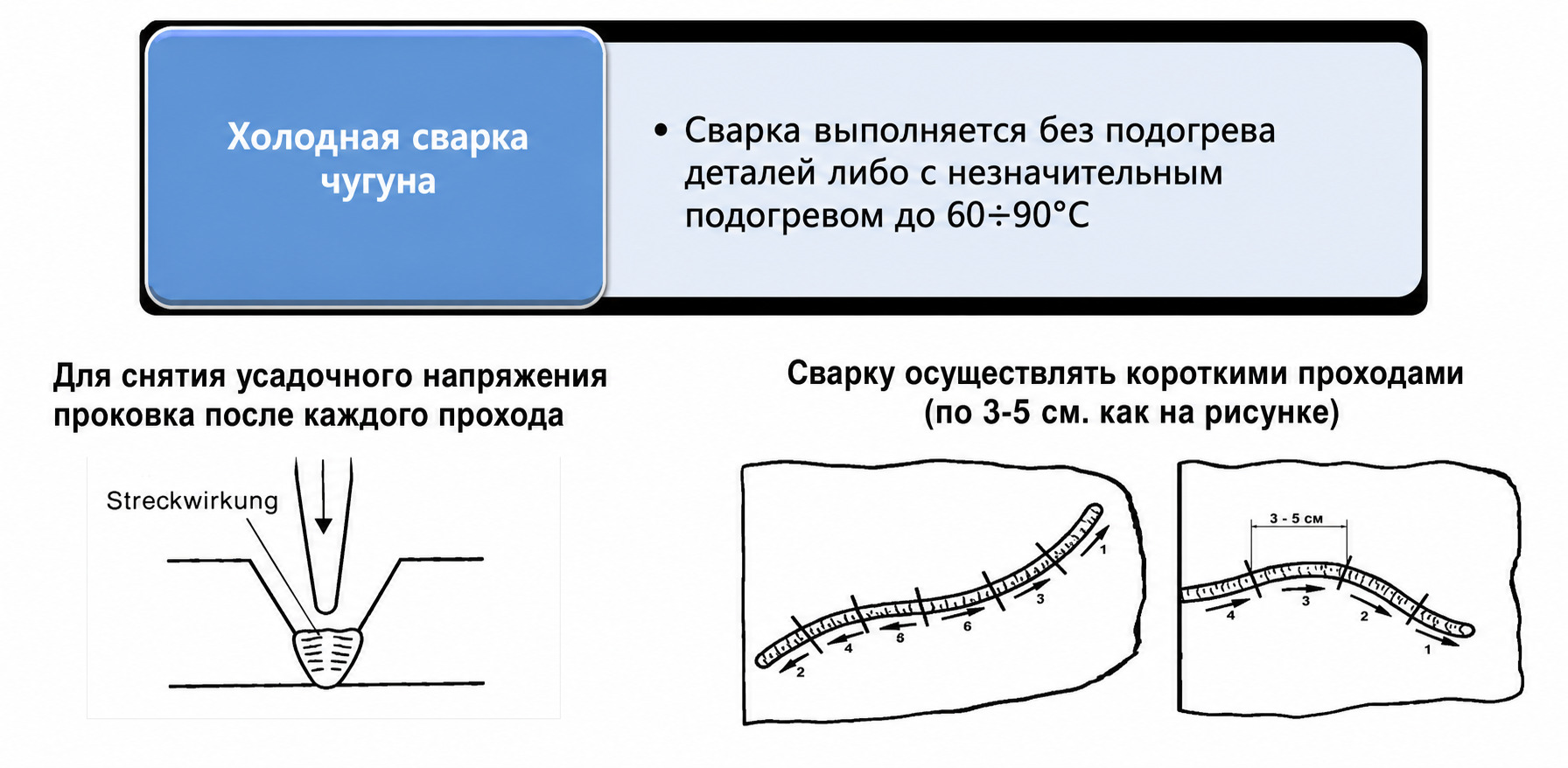 Короткие проходы при холодной сварке чугуна длиной 3–5 см
